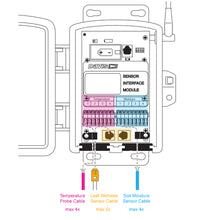 Load image into Gallery viewer, Davis Wireless Leaf &amp; Soil Moisture/Temperature Station - No Sensors [6345]
