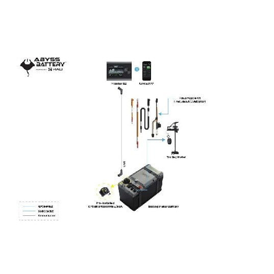 ABYSS INFINITE? 36V-105 Trolling Motor Battery Bundle | AB-INFINITE-B *DROP-SHIP ITEM