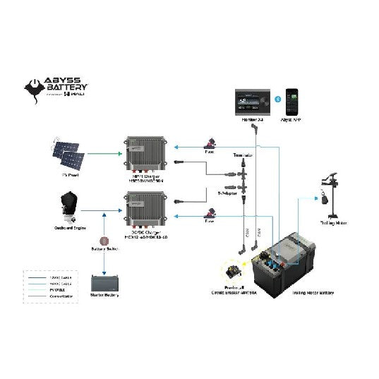 ABYSS INFINITE-PLUS? 36V-105 Trolling Motor Battery Bundle | AB-INFINITE-PLUS *DROP-SHIP ITEM