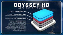 Load image into Gallery viewer, PETTIT PAINT Odyssey HD Multi-Season Copolymer Ablative Antifouling Paint
