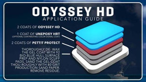 PETTIT PAINT Odyssey HD Multi-Season Copolymer Ablative Antifouling Paint